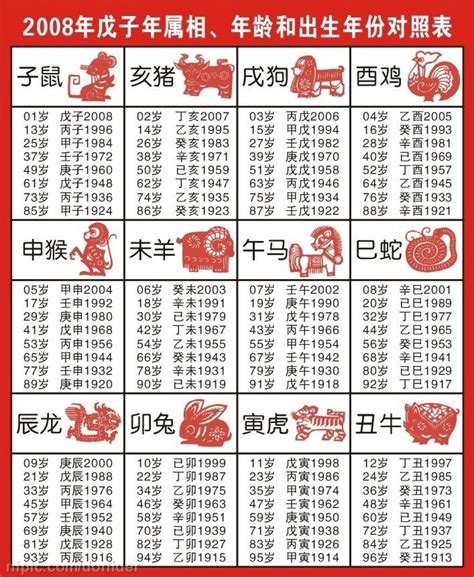 屬相年份|十二生肖年份对照表 十二生肖属相年份